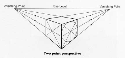 Perspective: How We See – Artandicon's Blog